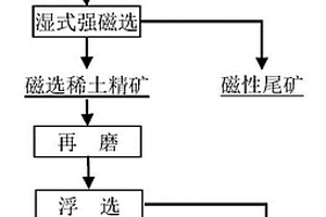 用于石墨筒生产过程中的分选系统