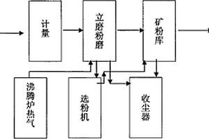 爆孔充填设备