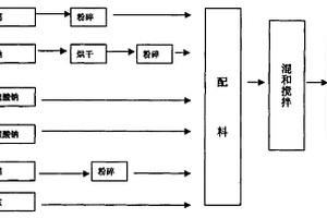 立式离心跳汰机