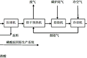 脱水脱泥生产建设用砂工艺