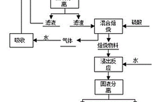 大鳞片石墨分离系统及利用其对鳞片石墨进行浮选的方法