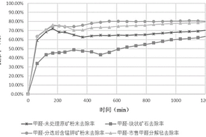 含铁尾砂下料设备