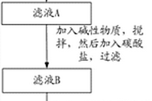 精粉分节机