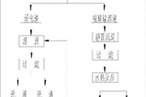 带半型隔渣器的斜浅层沉降浓密机均匀给料装置