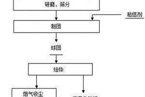 砂性高岭土的除钛方法