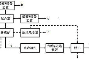 基于分流单独处理降低选煤厂重介质消耗的工艺