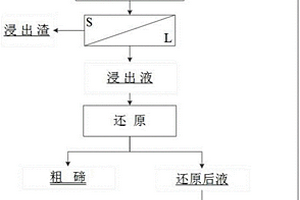 利用钛泥回收铁钛资源的方法