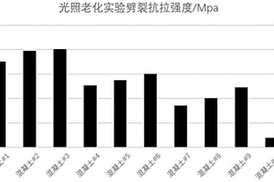 氯化残渣烧结砖及其制造方法