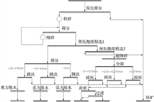 旋流器溢流粒度跑粗自动检测方法