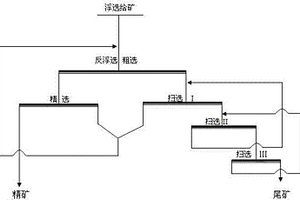 斜槽振动式烧结余热回收竖式冷却装置