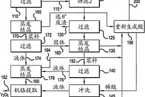 再回收固体废弃资源清洗装置