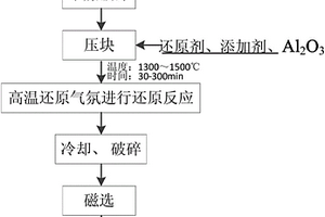 天然鳞片石墨和鳞片云母物理干法分选方法