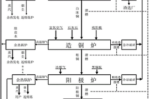 高效节能碎石设备