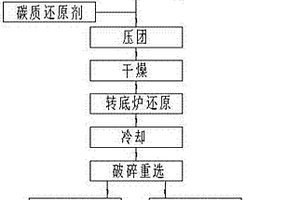 安全高效漏斗送料装置