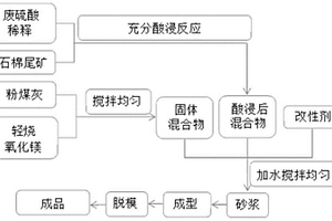 超细钢渣粉的生产方法