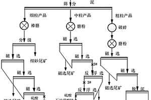 冲孔灌注桩泥浆循环处理施工结构