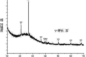 回转窑高温烟气回收利用装置