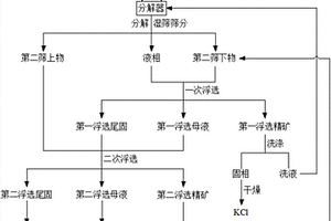 立式离心脱水机