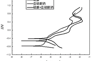 石油压裂支撑剂及其生产方法