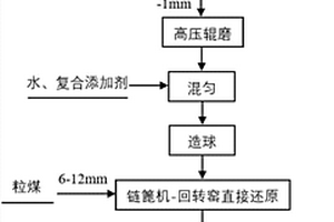 碎磨流程工艺设备