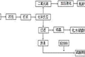 高纯二硫化钼的制备方法