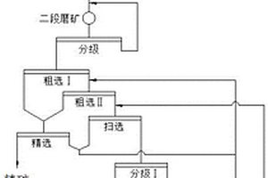 复合沸石粉生产装置