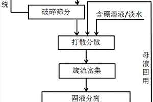 用熟化气体法生产硼酸的方法及其生产设备