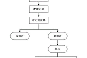 超深溜井口防冲击风流的密闭装置