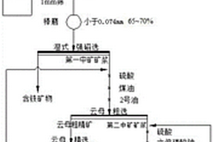 湿拌砂浆用原料粉碎装置