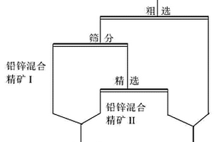 负载型磷酸银/硫化银复合光催化剂的制备方法