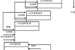 球形氧化钙吸附剂及其制备方法