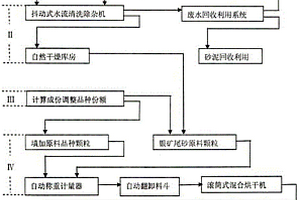 镍铬铁合金及生产方法