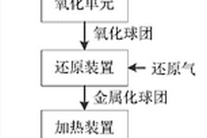 电工级高温氧化镁专用助剂的生产方法