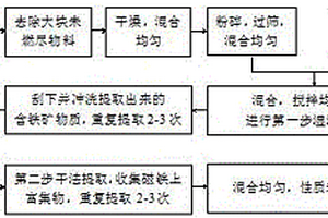 长链烷基胍改性凹凸棒土的制备方法