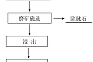 太赫兹（Tera Hertz、THz）复合材料及其制作方法