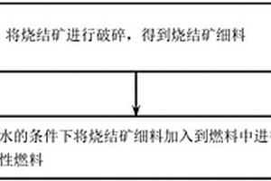 聚团型凹凸棒七彩猫砂