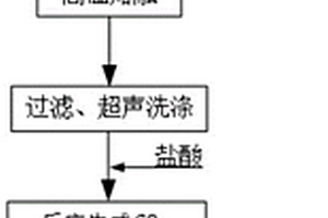 采用重介质与正浮选工艺处理钾混盐的方法