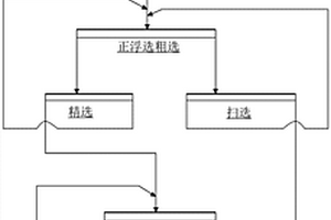 电焊条药皮用粘土的脱硫脱磷方法