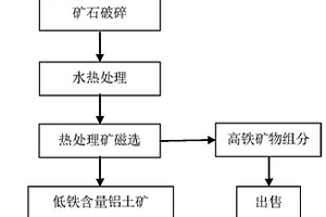 一株具有耐受重金属特性的高效解磷附球菌的制作方法