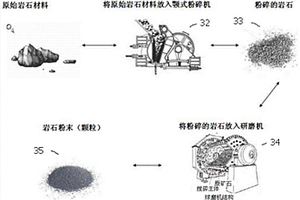 用于富水破碎岩体注浆治理的水泥基复合材料及制备工艺