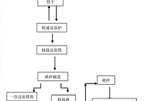 含稀土的钙镁磷肥的制备方法