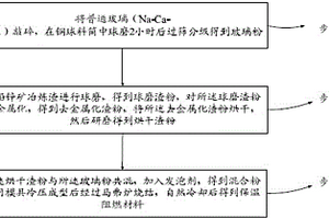 钢铁渣的回收利用方法