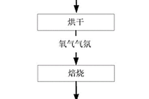 干法脱硫粉煤灰制备低热水泥的技术