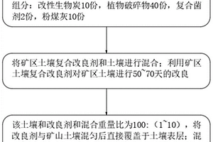 用于磷酸生产的物料反应装置