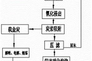 同步脱氮除磷吸附剂及其制备方法和应用