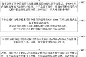 含汞废渣高效稳定化的方法