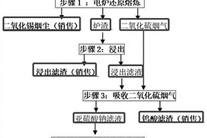 富锌营养剂、其制备方法和栽培富锌蒜头的方法