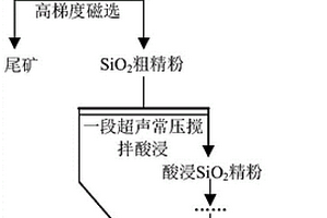 高纯石英砂制造系统及制造方法