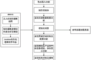 药用蒙脱石及其制备工艺