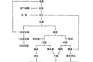 用于材料的预富集和预处理的集成分离器系统和方法